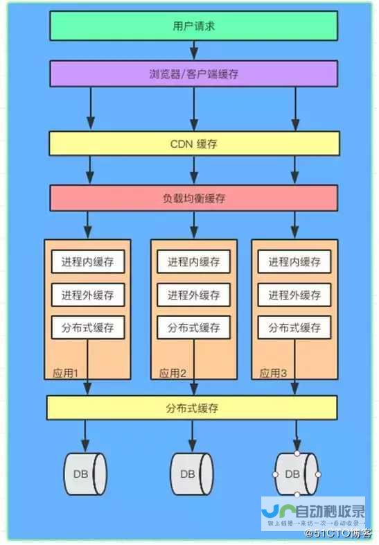 网站系统概述